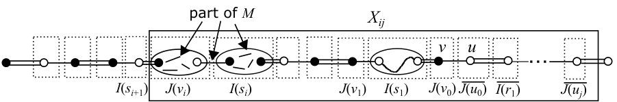 Figure 21