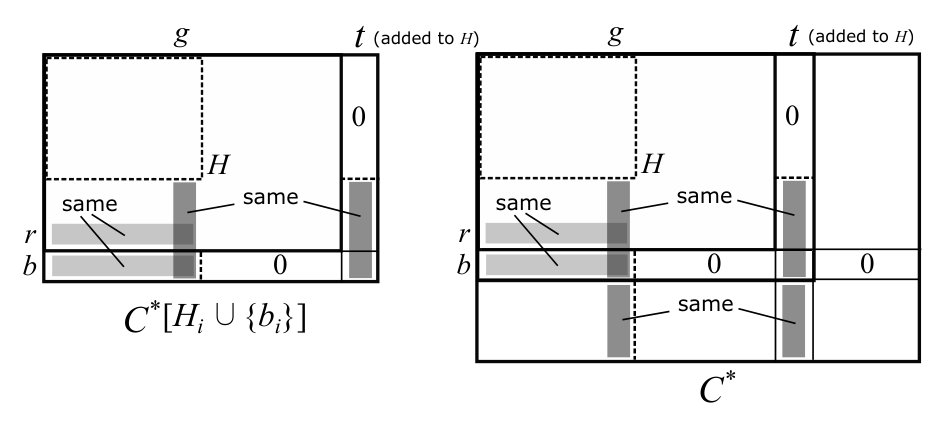Figure 30
