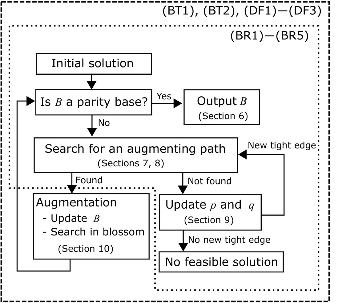 Figure 31