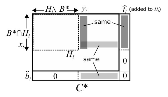 Figure 32