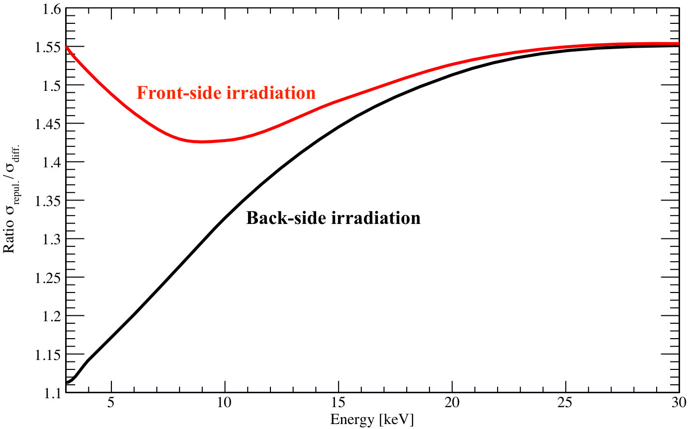 Figure 8