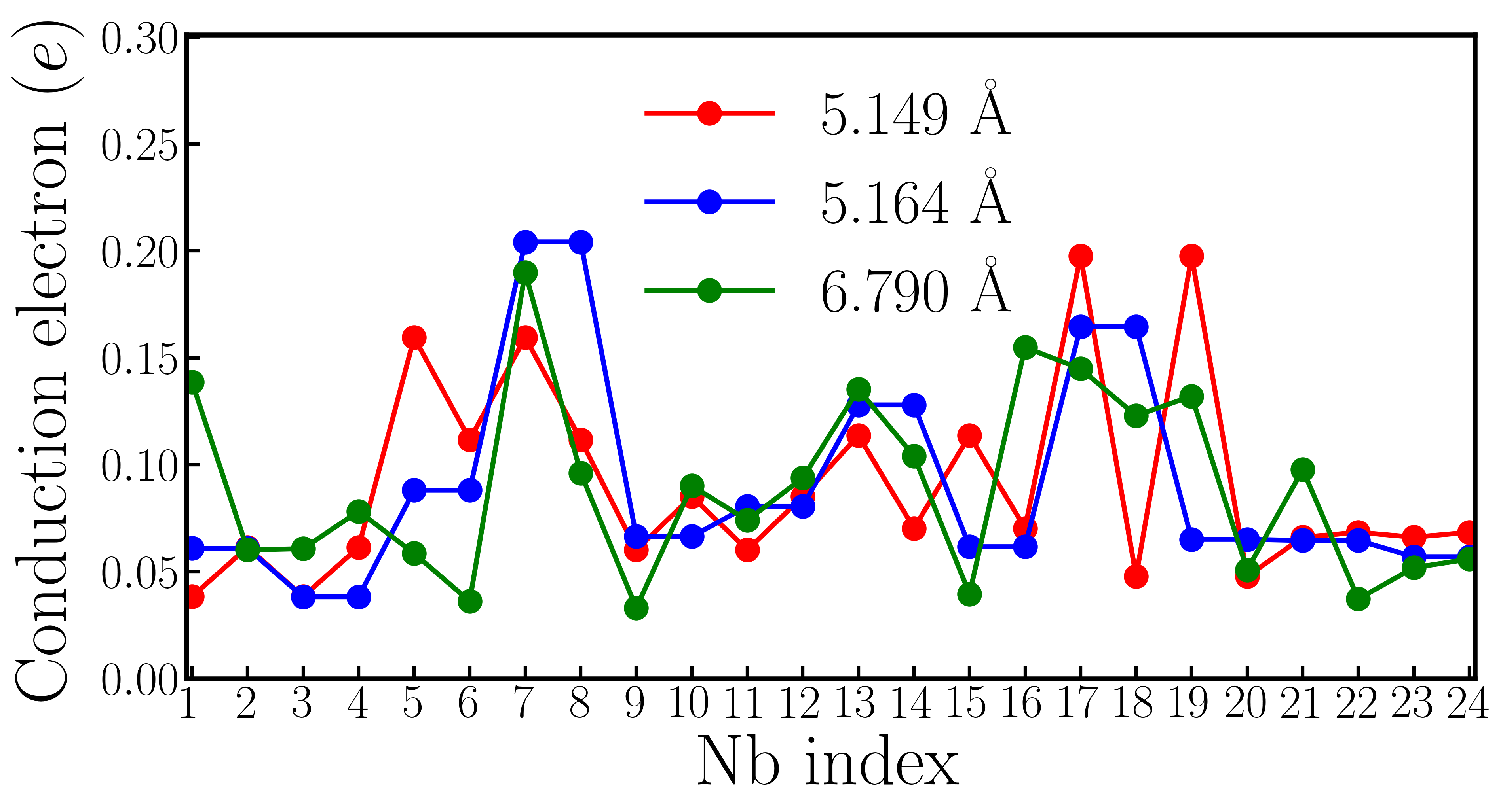 Figure 14
