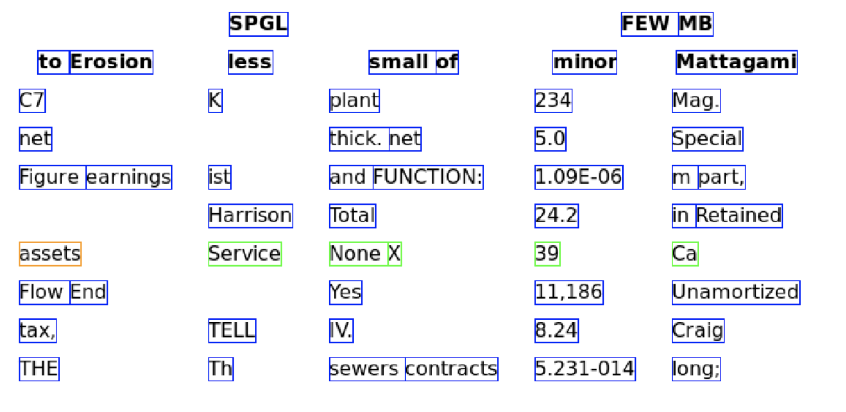 Figure 12