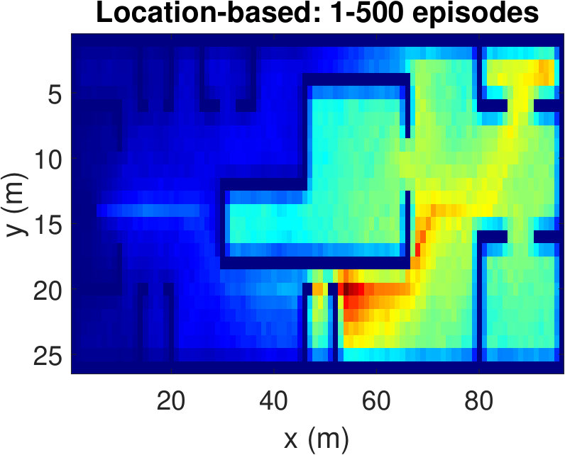 Figure 19