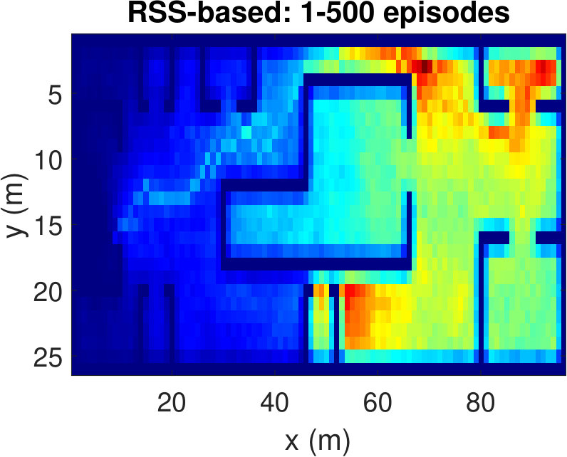 Figure 20