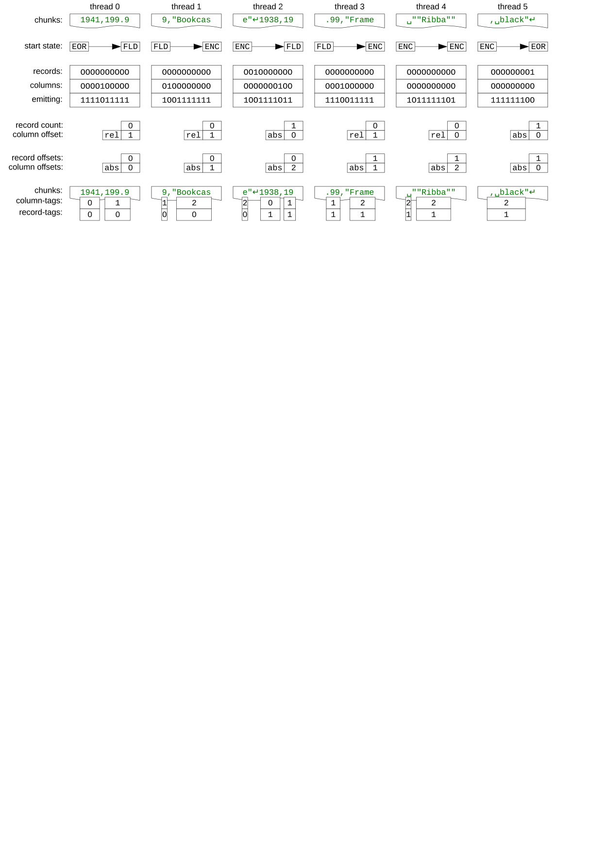 Figure 15