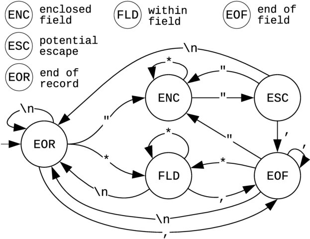 Figure 18
