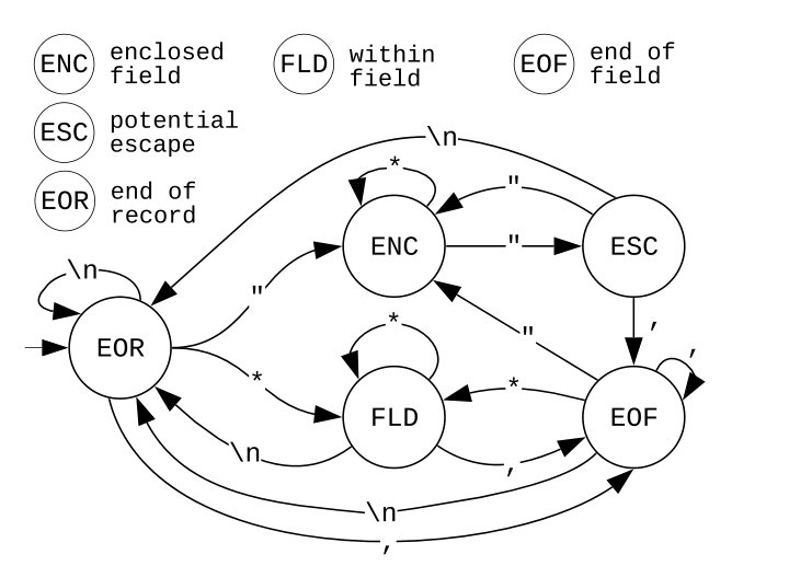 Figure 19
