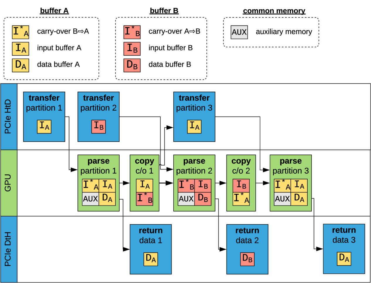Figure 20