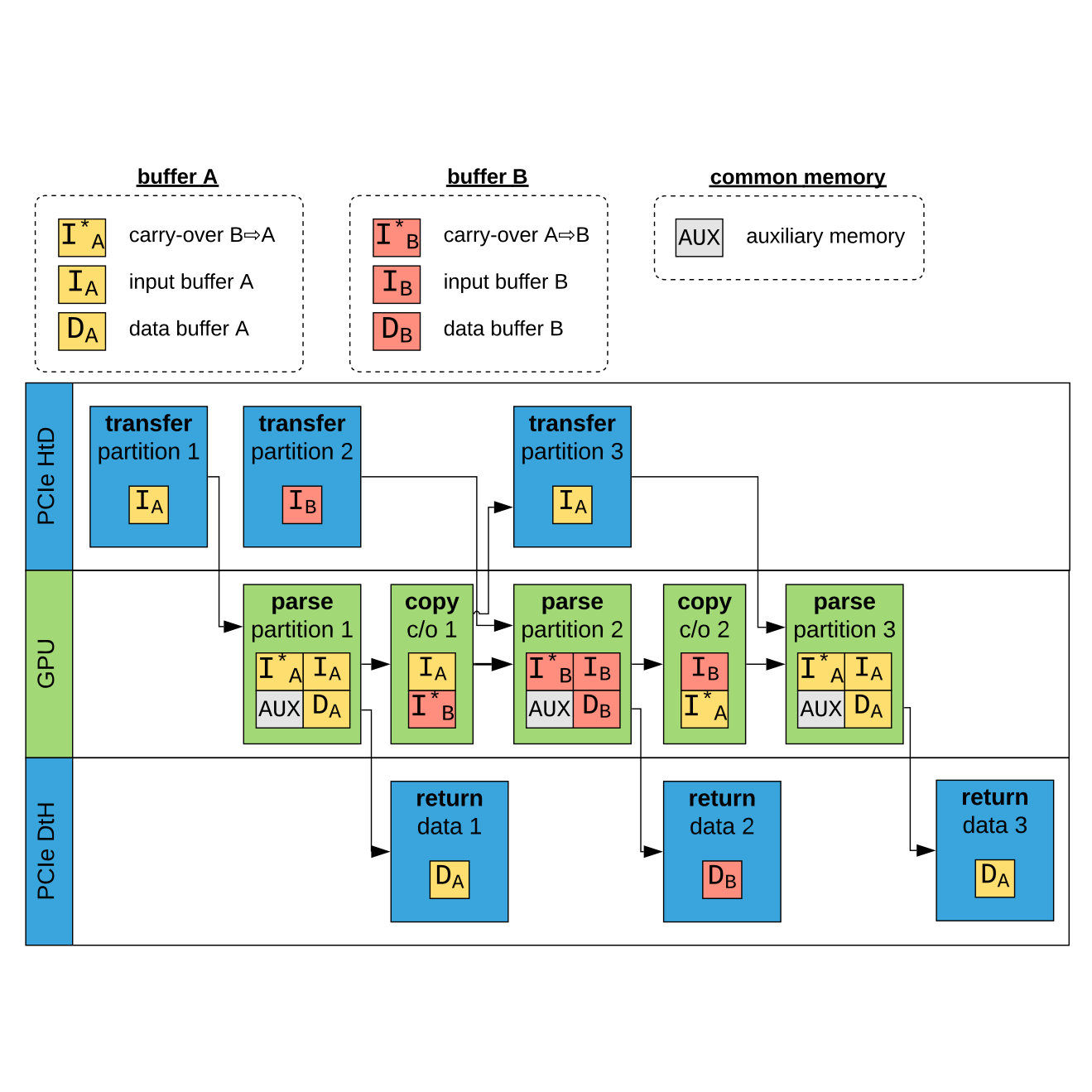 Figure 21
