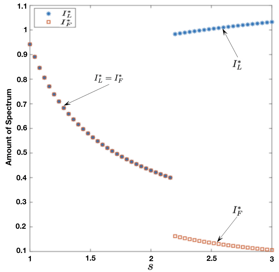 Figure 18