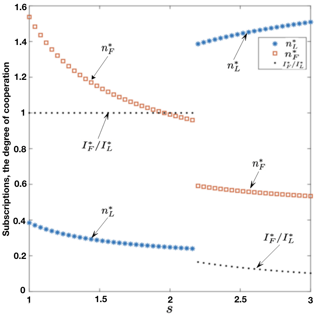 Figure 19