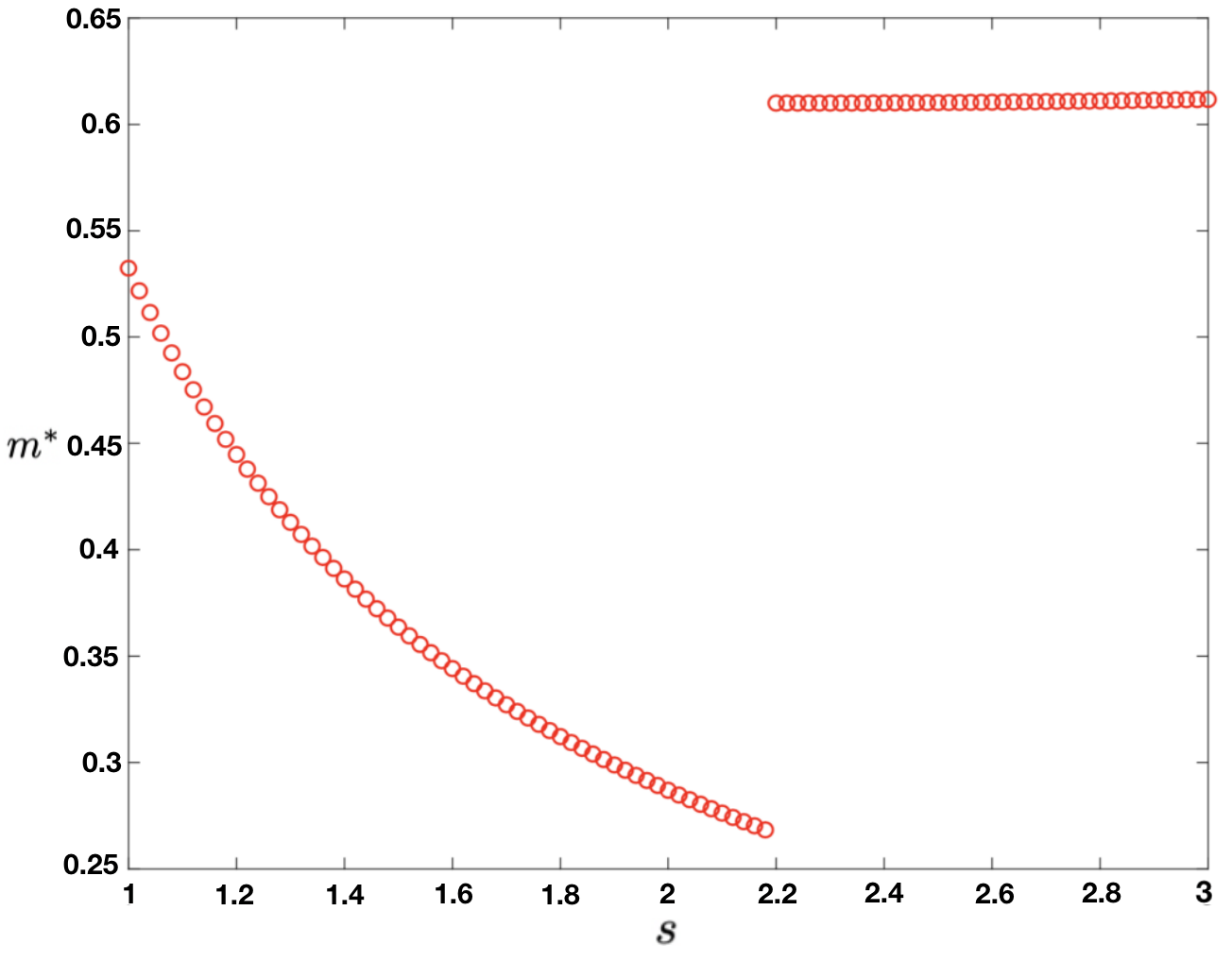 Figure 20