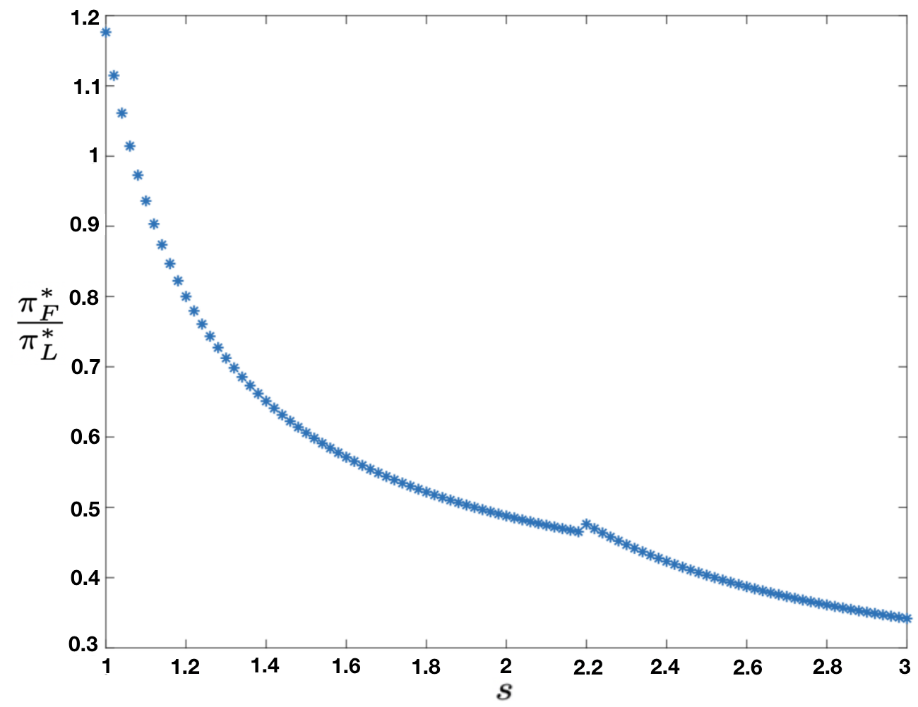 Figure 21