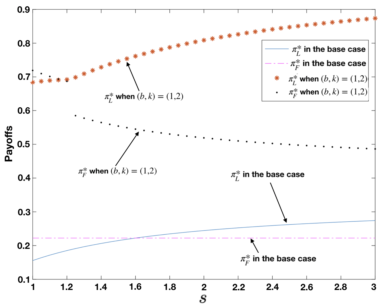 Figure 22