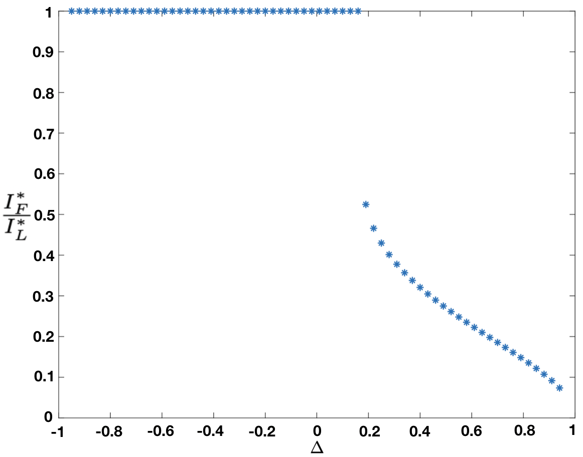 Figure 24