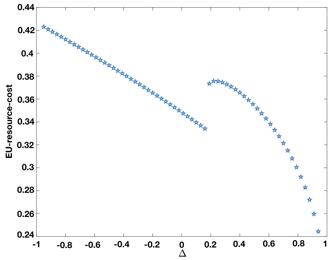 Figure 25