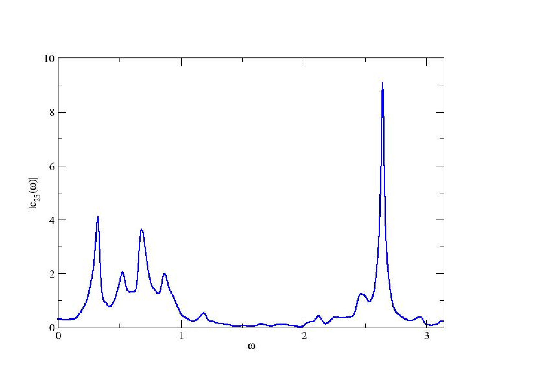 Figure 9