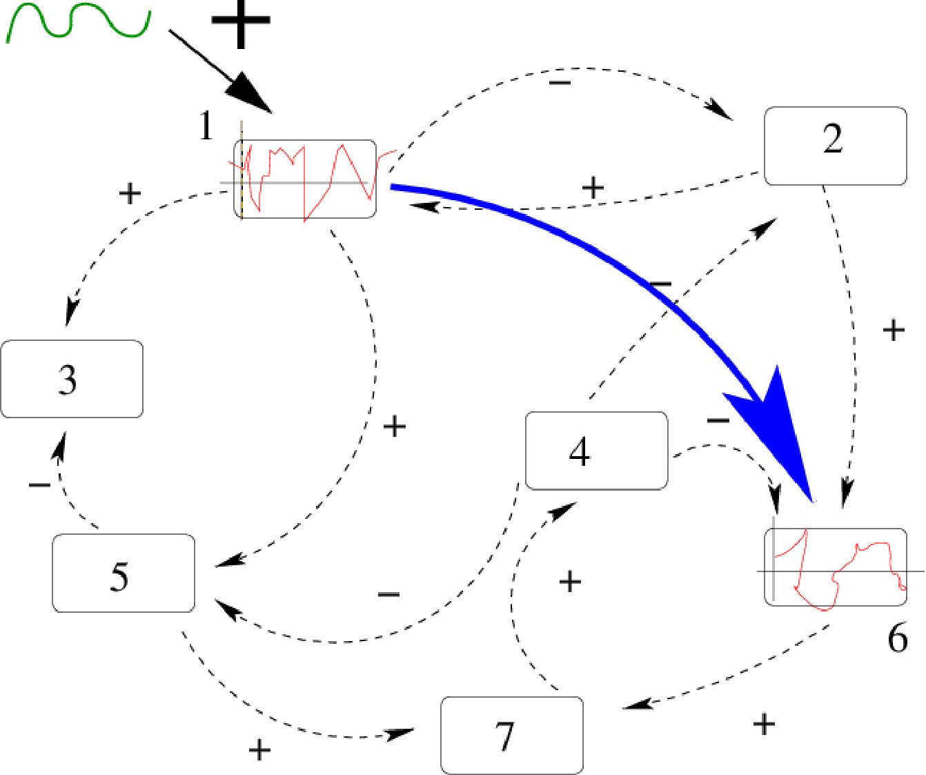 Figure 15