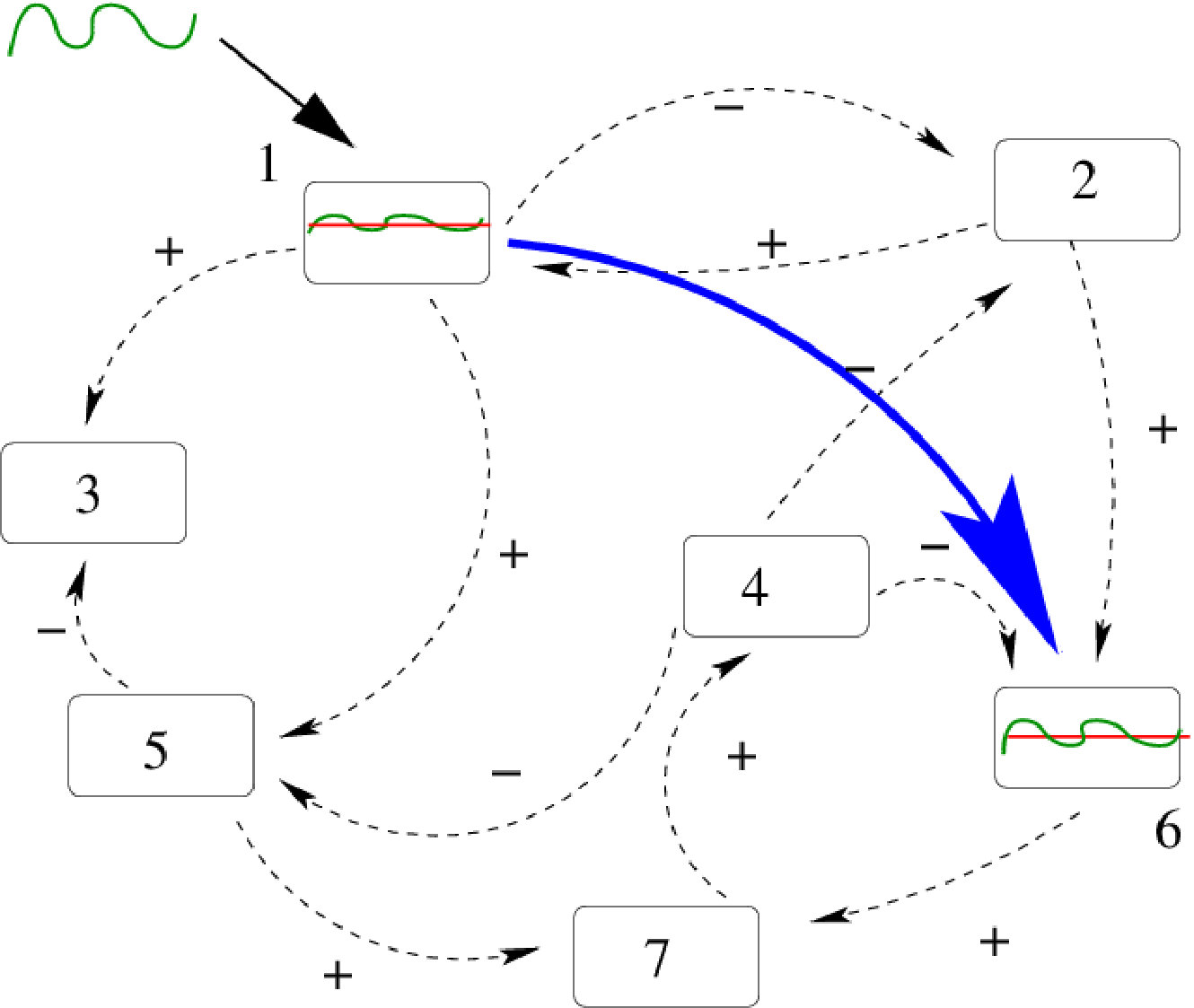 Figure 16