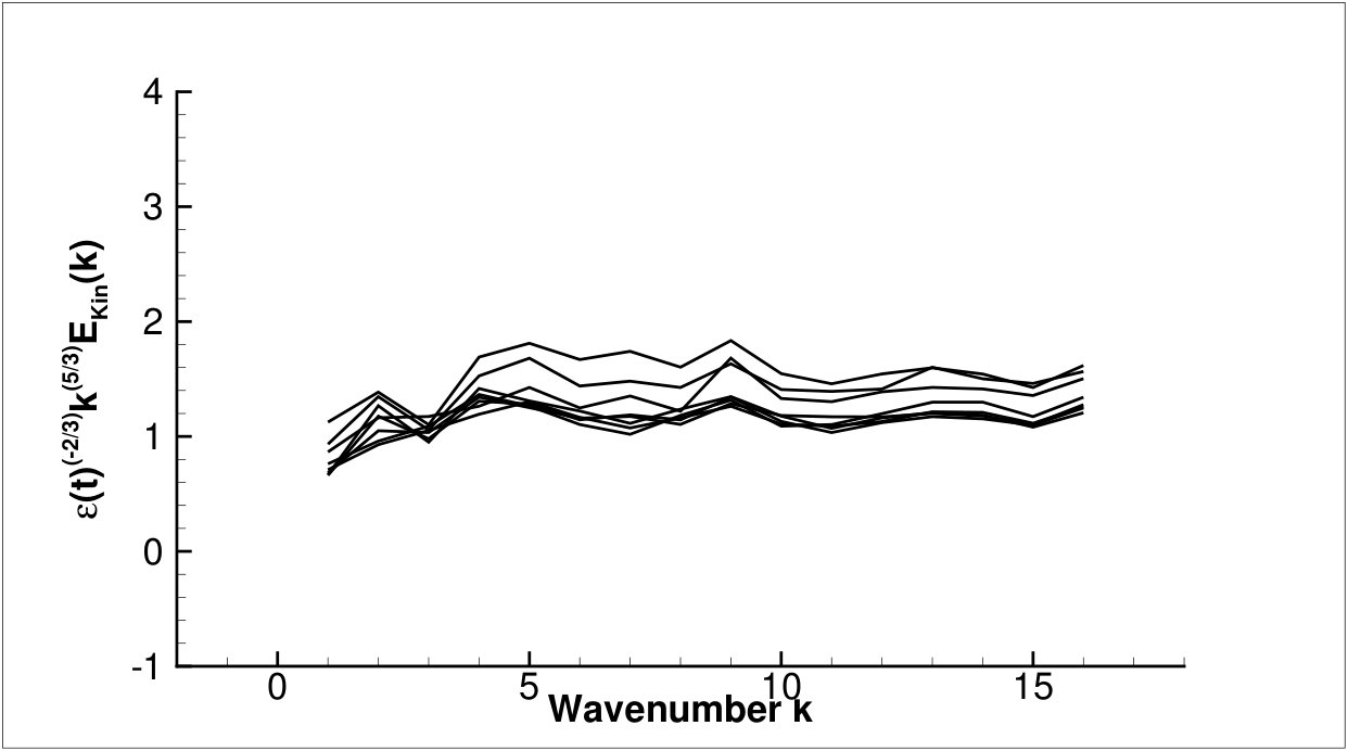 Figure 19