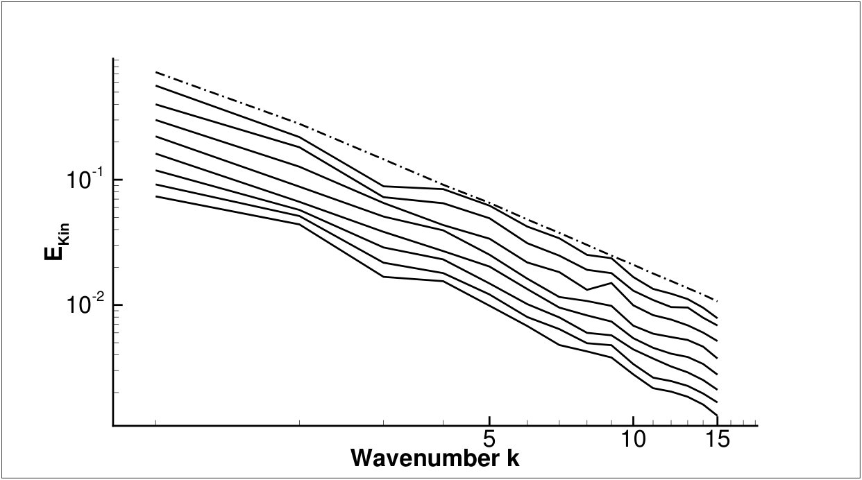 Figure 20