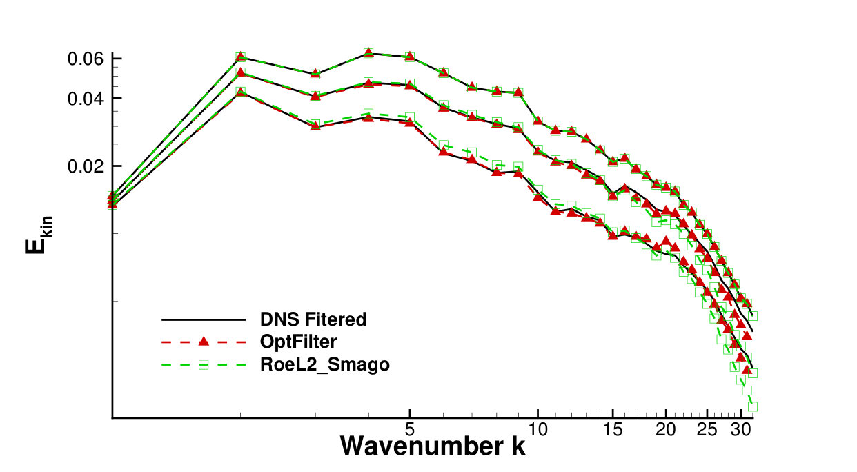 Figure 21
