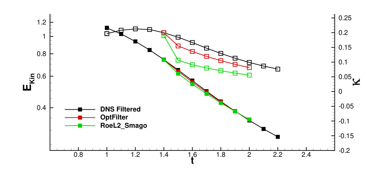 Figure 22