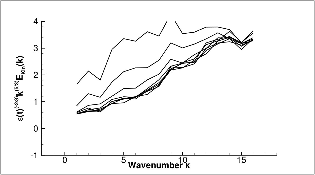 Figure 23