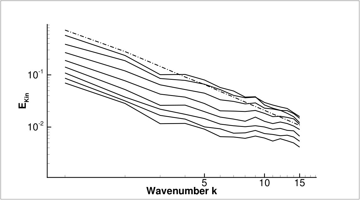 Figure 24