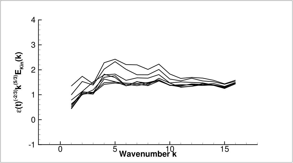 Figure 25