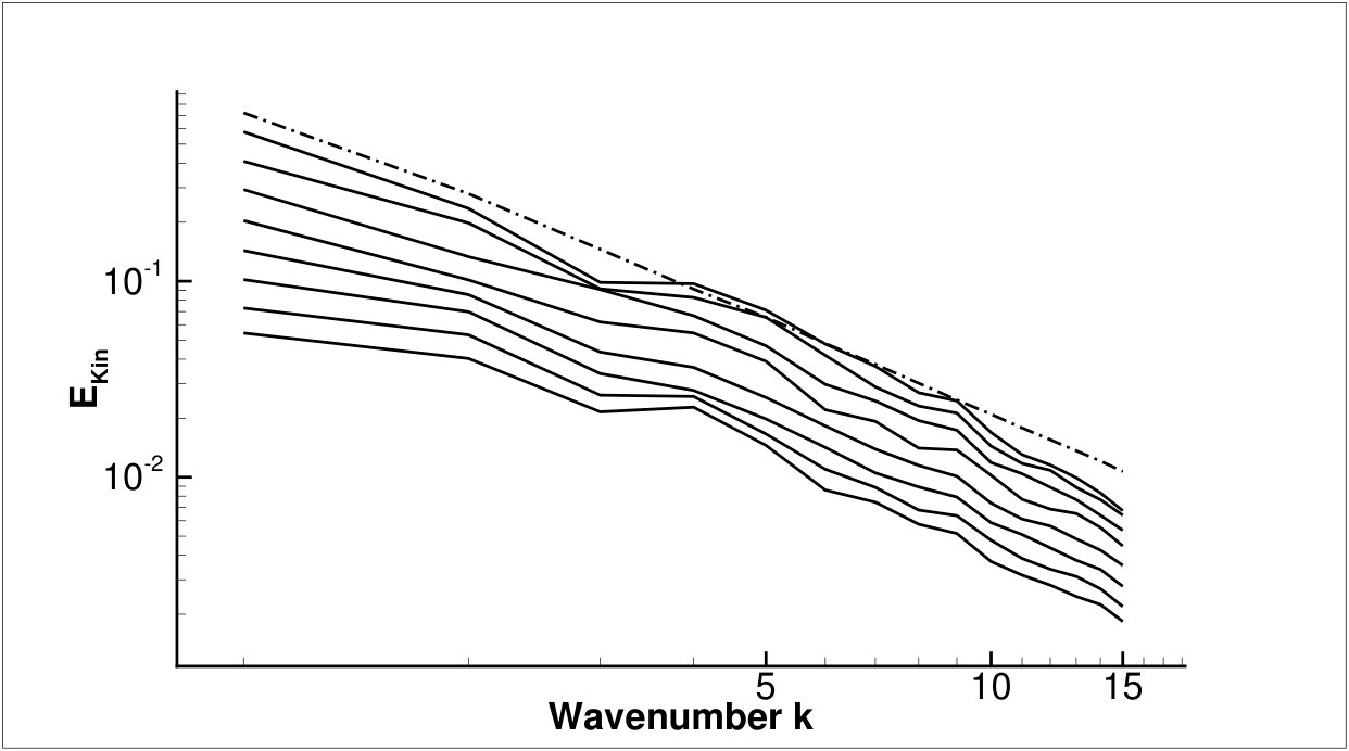 Figure 26
