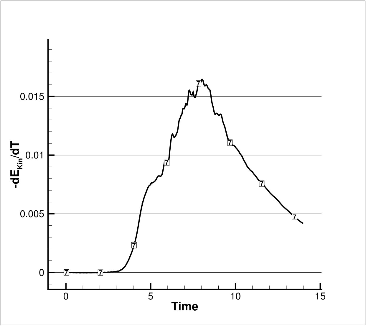 Figure 27