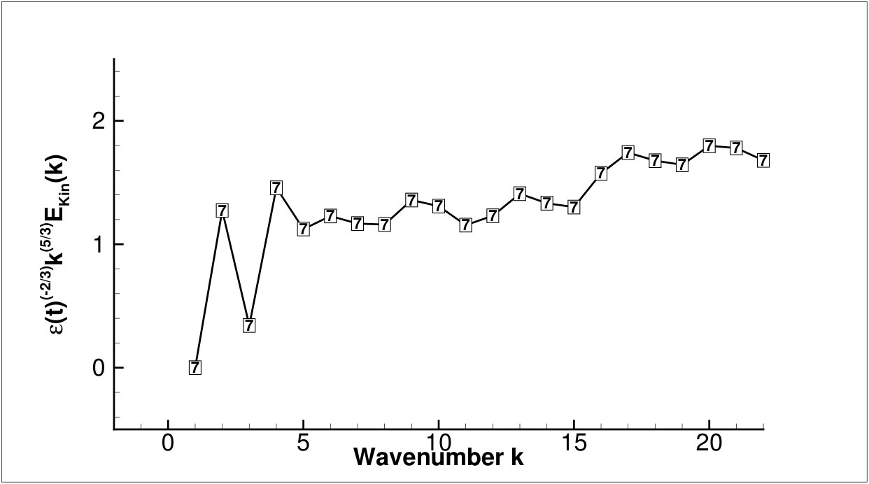 Figure 28