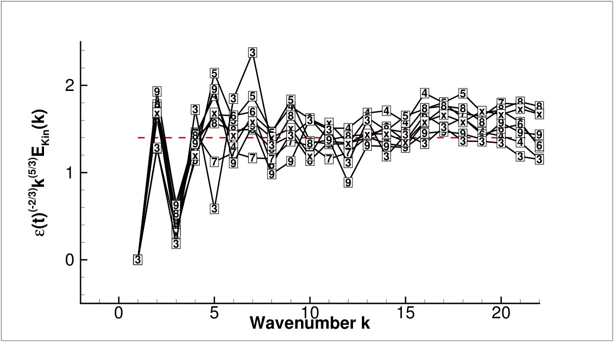 Figure 29