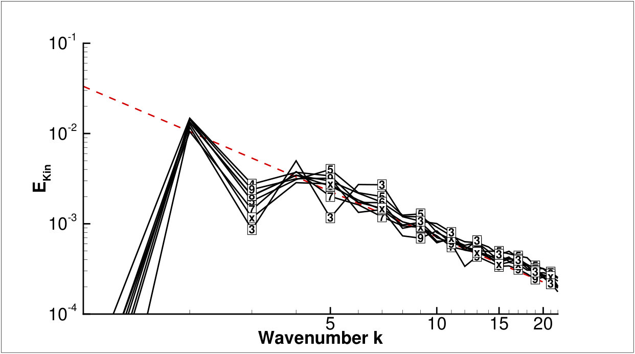 Figure 31
