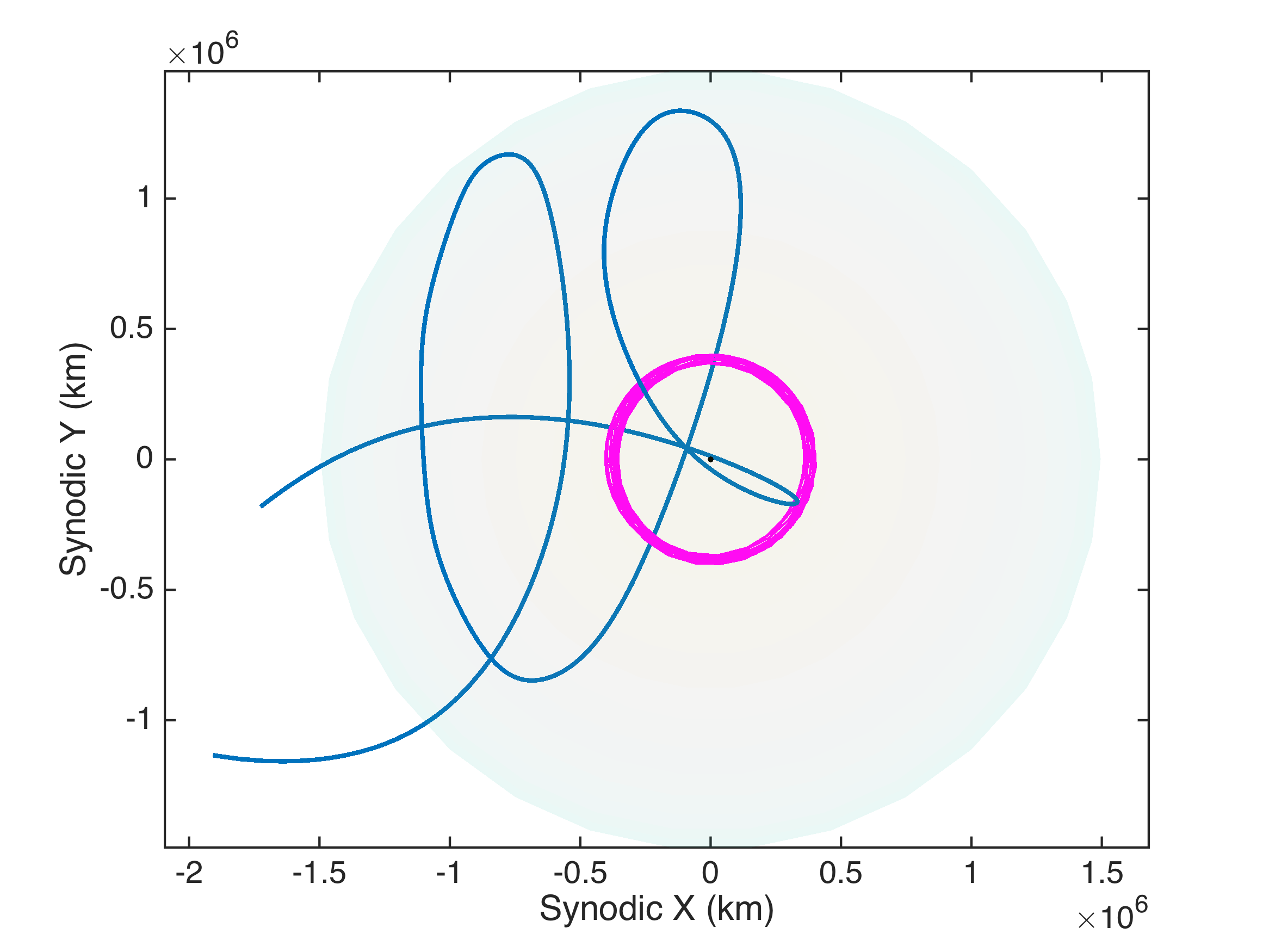 Figure 11