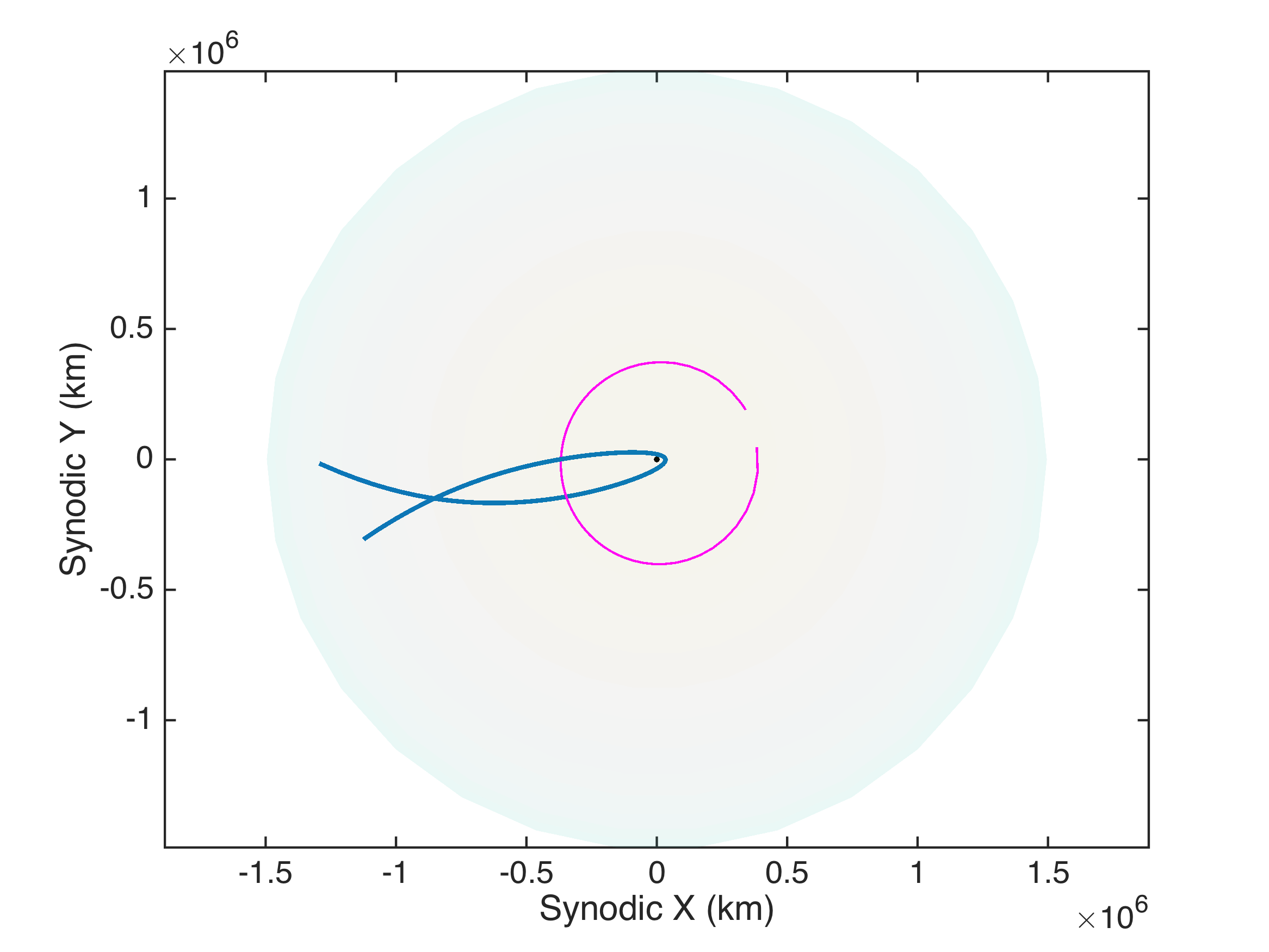 Figure 12