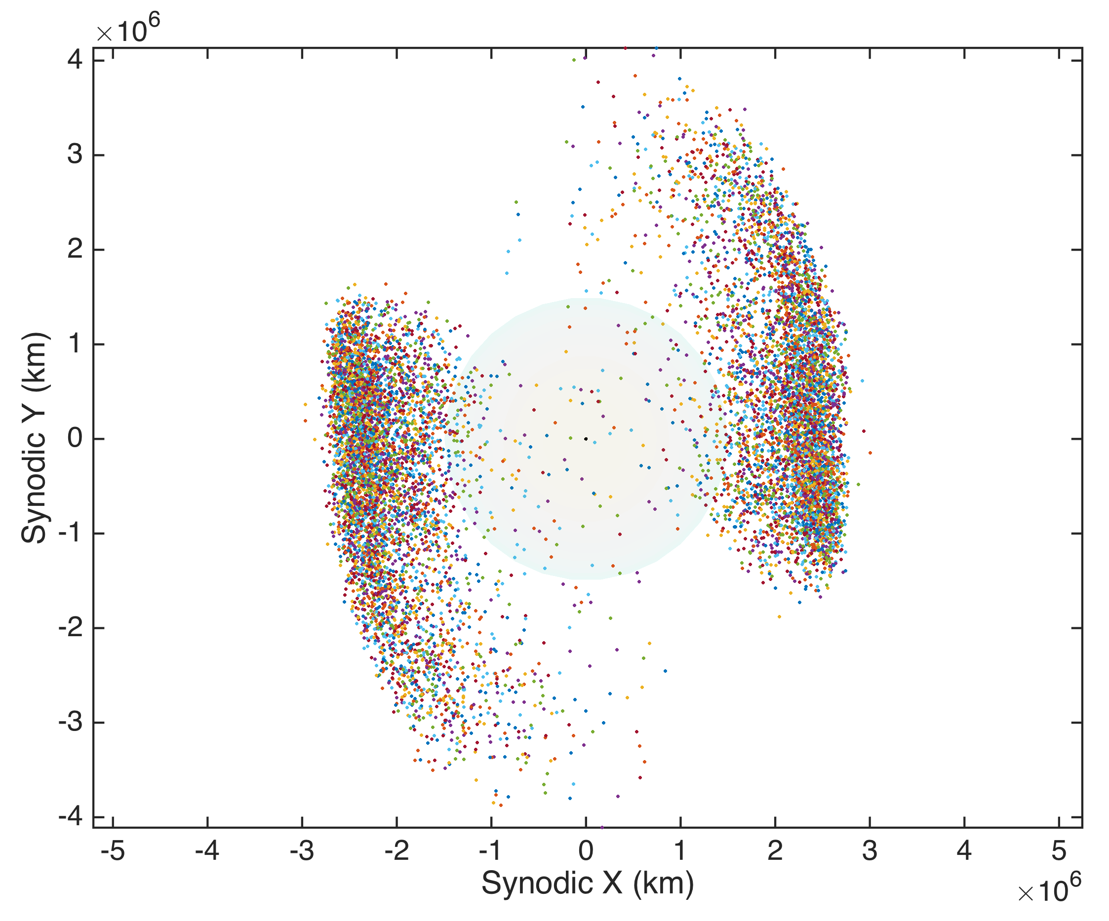 Figure 13