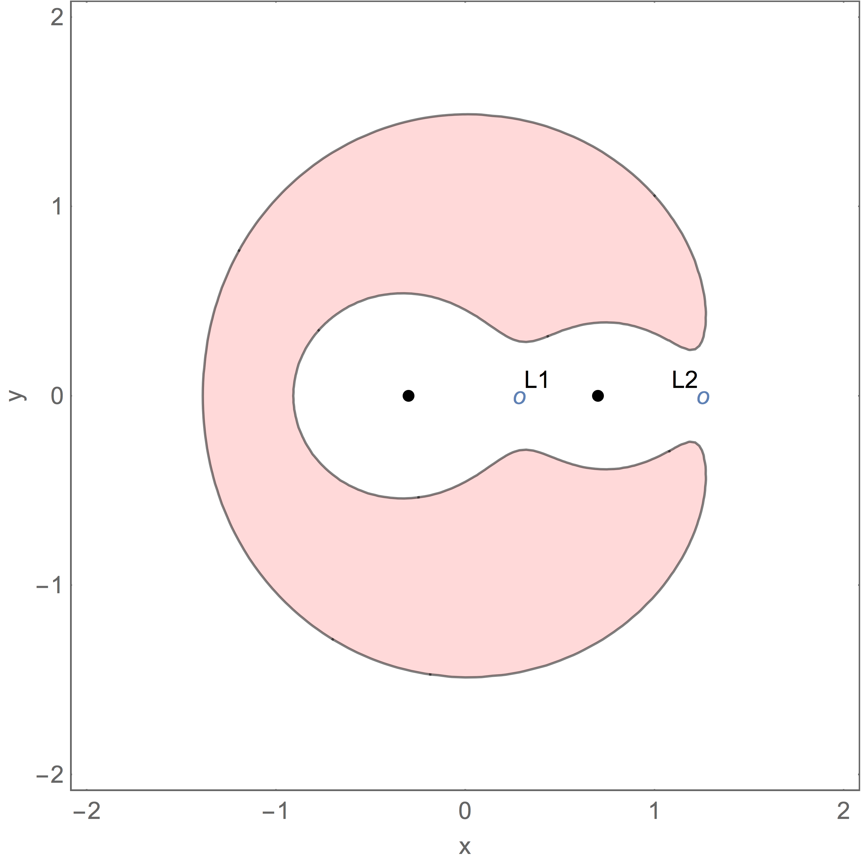 Figure 17