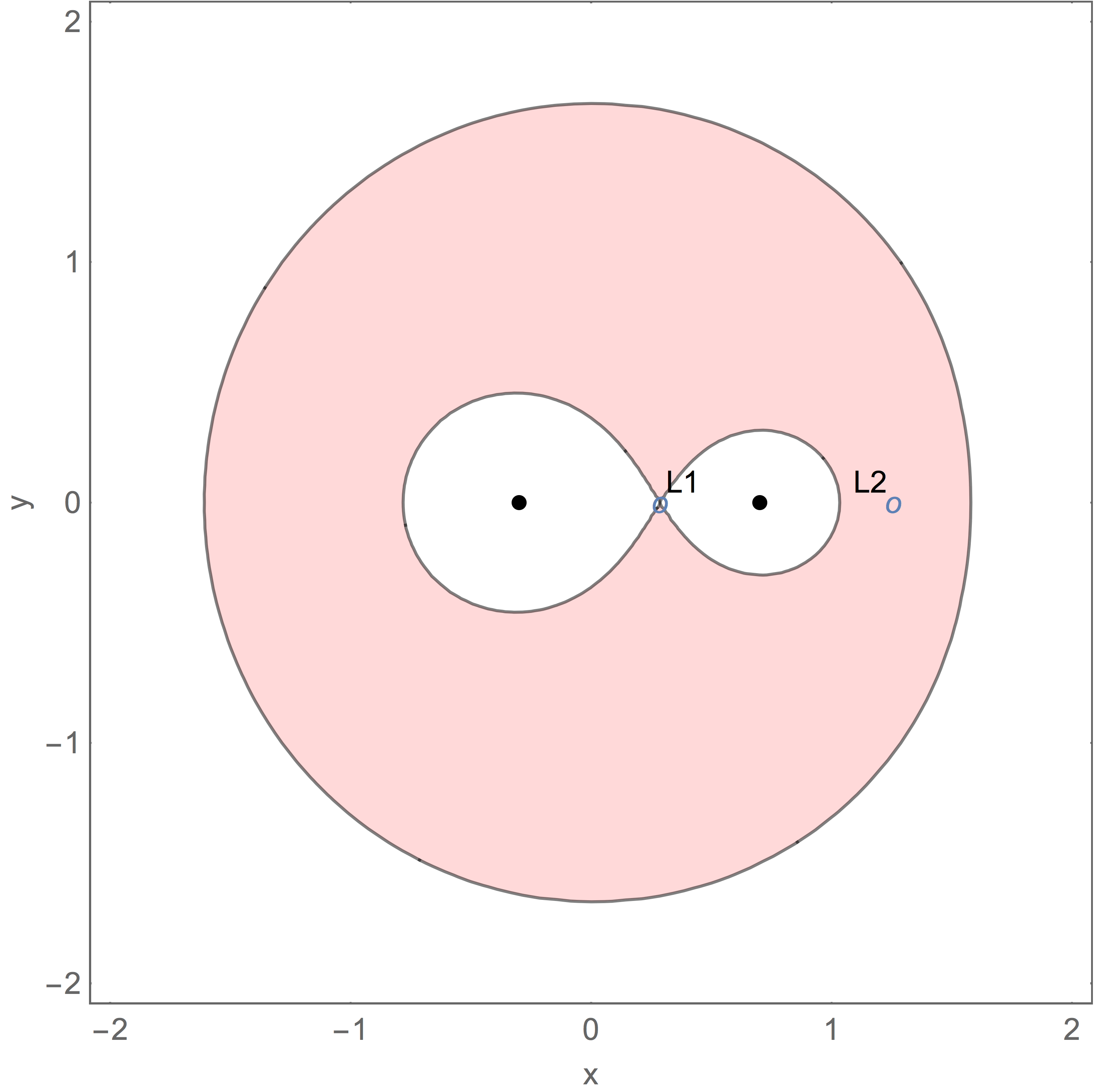Figure 18