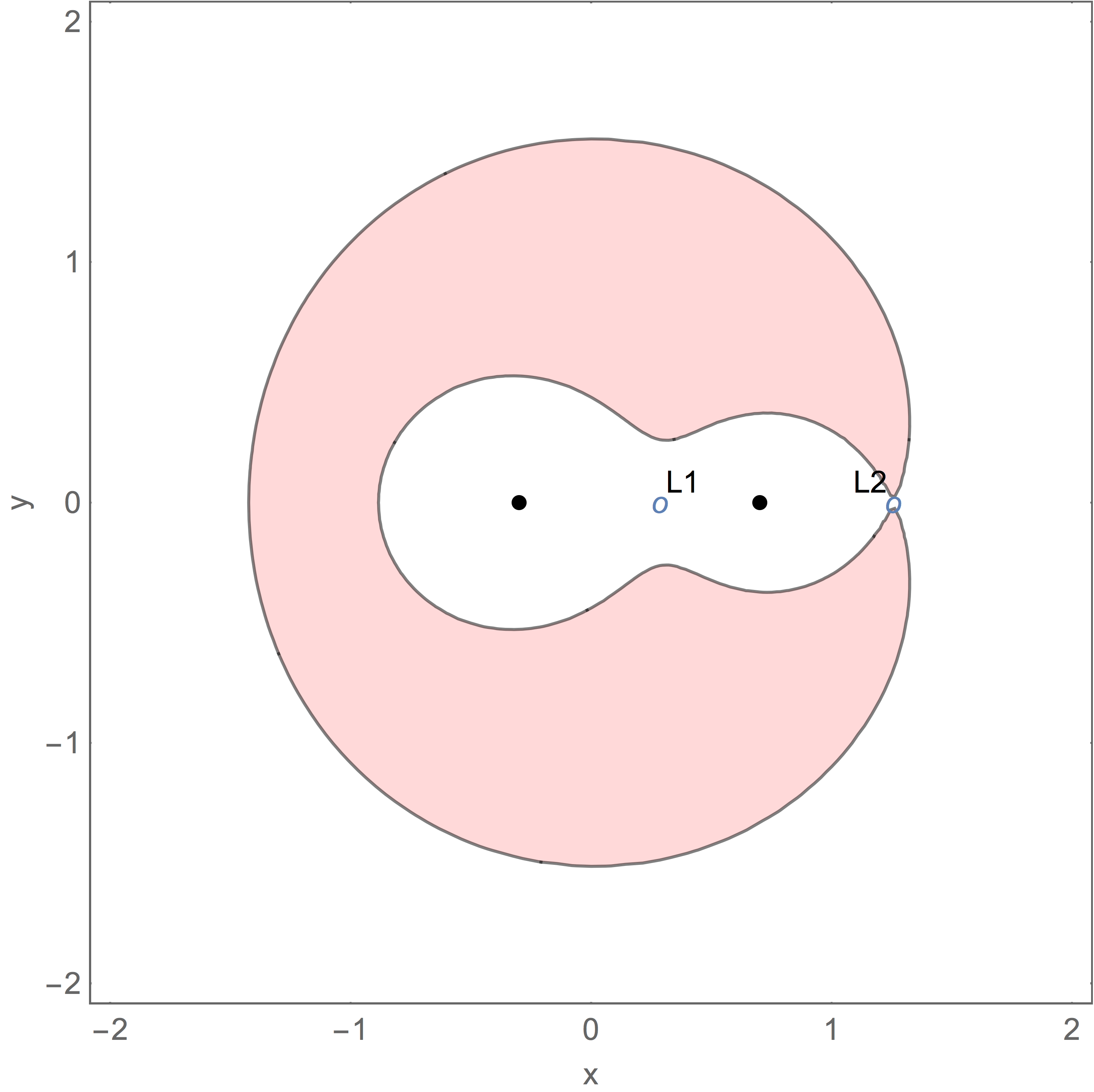Figure 19