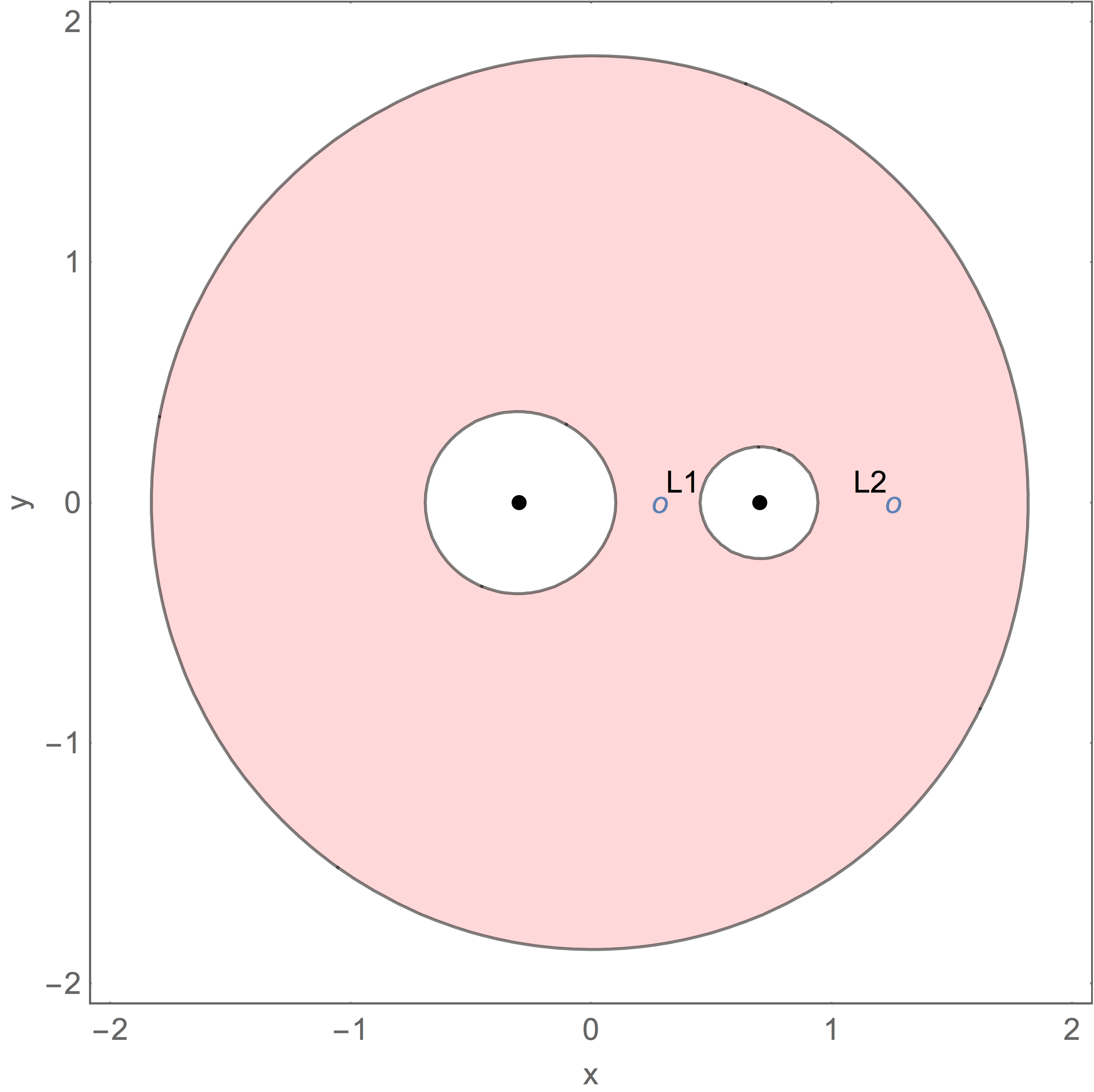 Figure 20