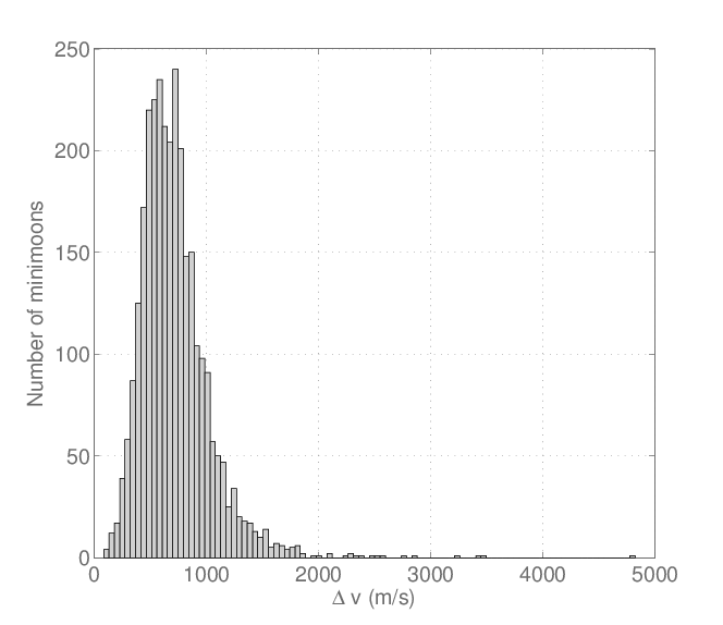 Figure 21