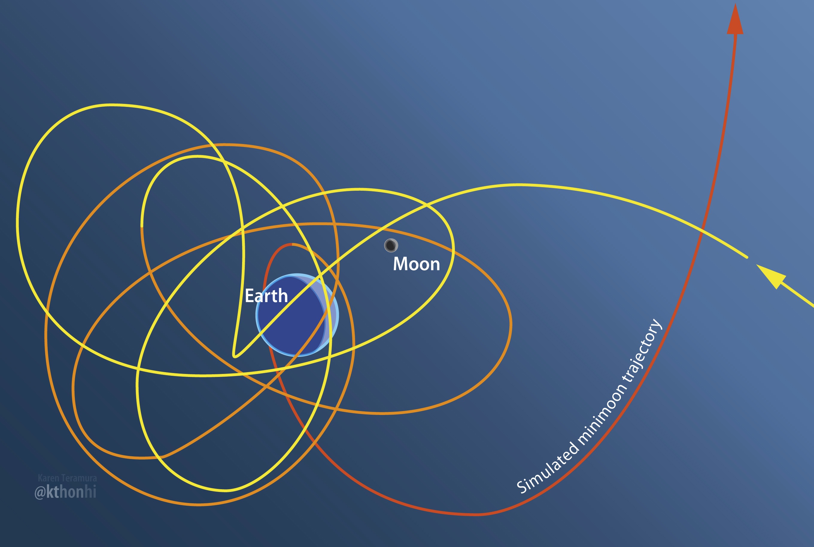 Figure 24