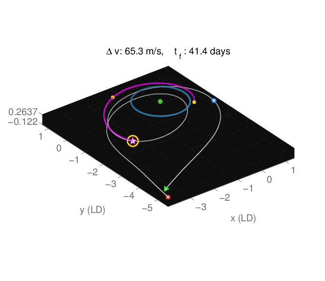 Figure 26
