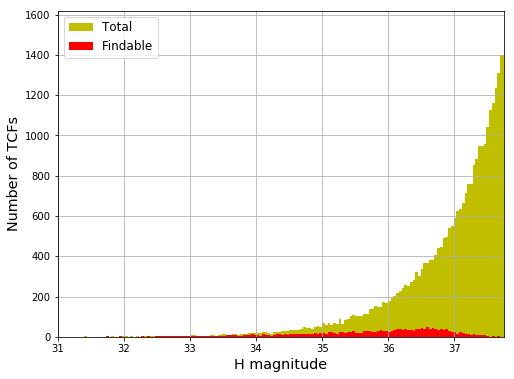 Figure 27