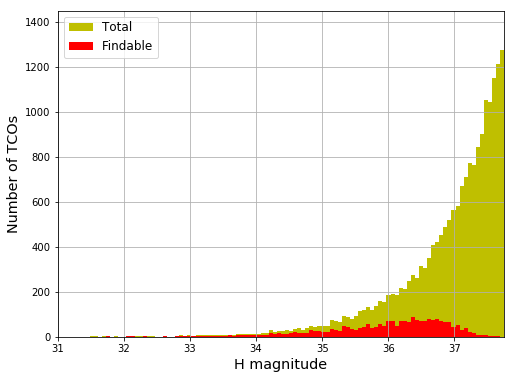 Figure 29