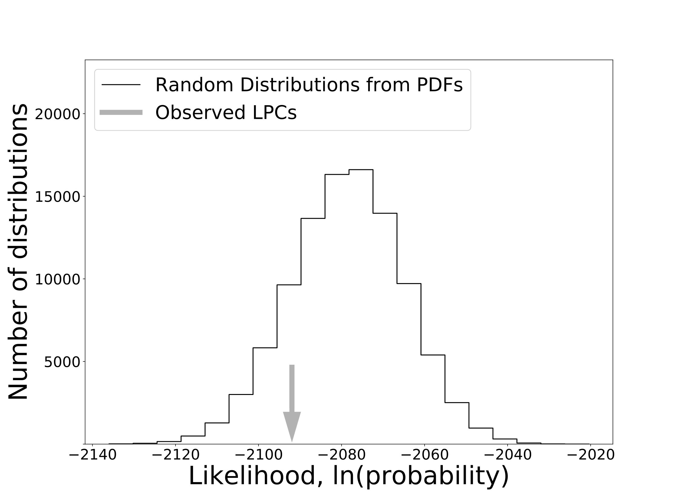 Figure 18