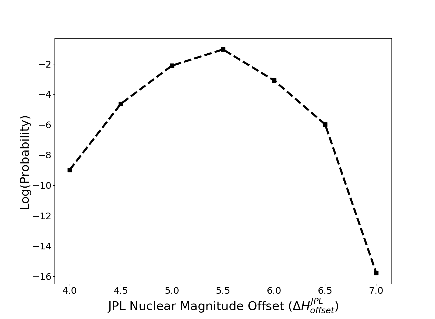 Figure 19